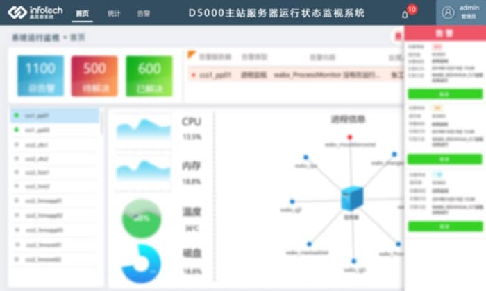 1、D5000主站服務器運行狀態(tài)監(jiān)視系統(tǒng)--主圖1.3.4.JPG